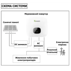 Мережевий інвертор Growatt MIN 5000TL-X, пакування пошкоджене, товар цілий.